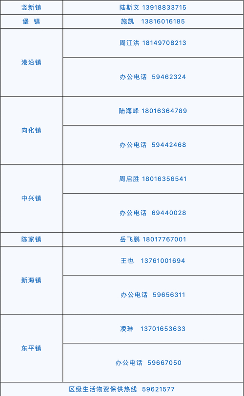 上海疫情防控负责部门及各区防控热线电话汇总-图1 上海疫情防控负责部门及各区防控热线电话汇总-图1